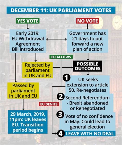 brexit news today.
